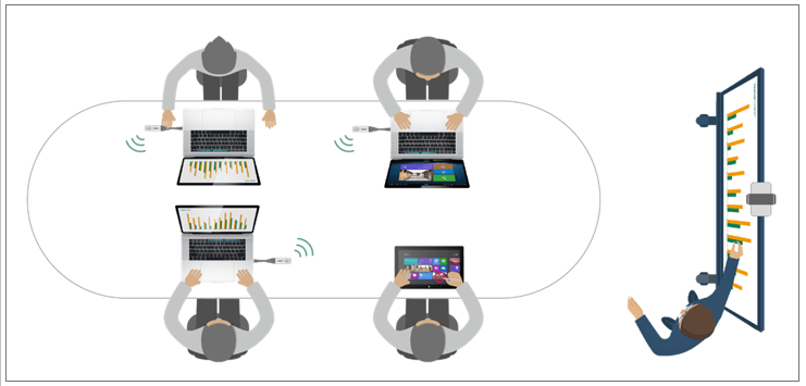 wpp20 התקן לשיתוף תוכן אלחוטי
