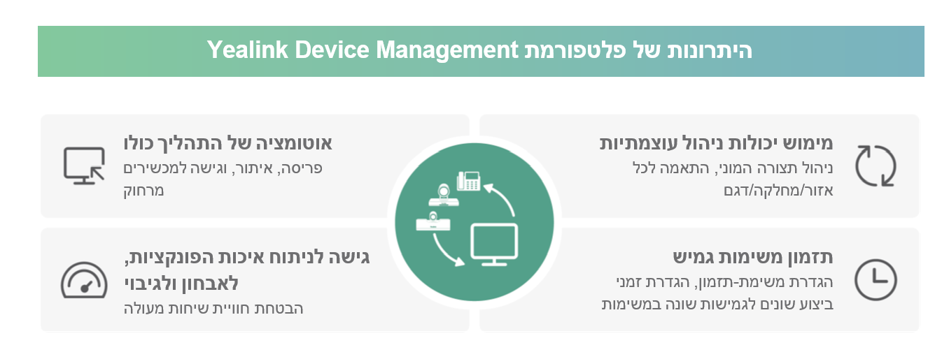 YDMP תוכנה לניהול התקנים